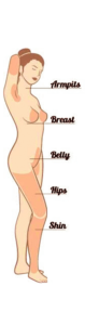 Types of Laser Hair Removal